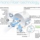 Airtec nagy szűrő - E-nano technológia